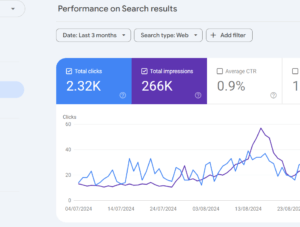 Why Is SEO Important for Business